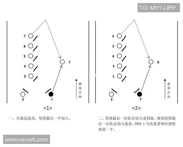 深入探讨北京飞盘队的配合表现与战术分析数据解读